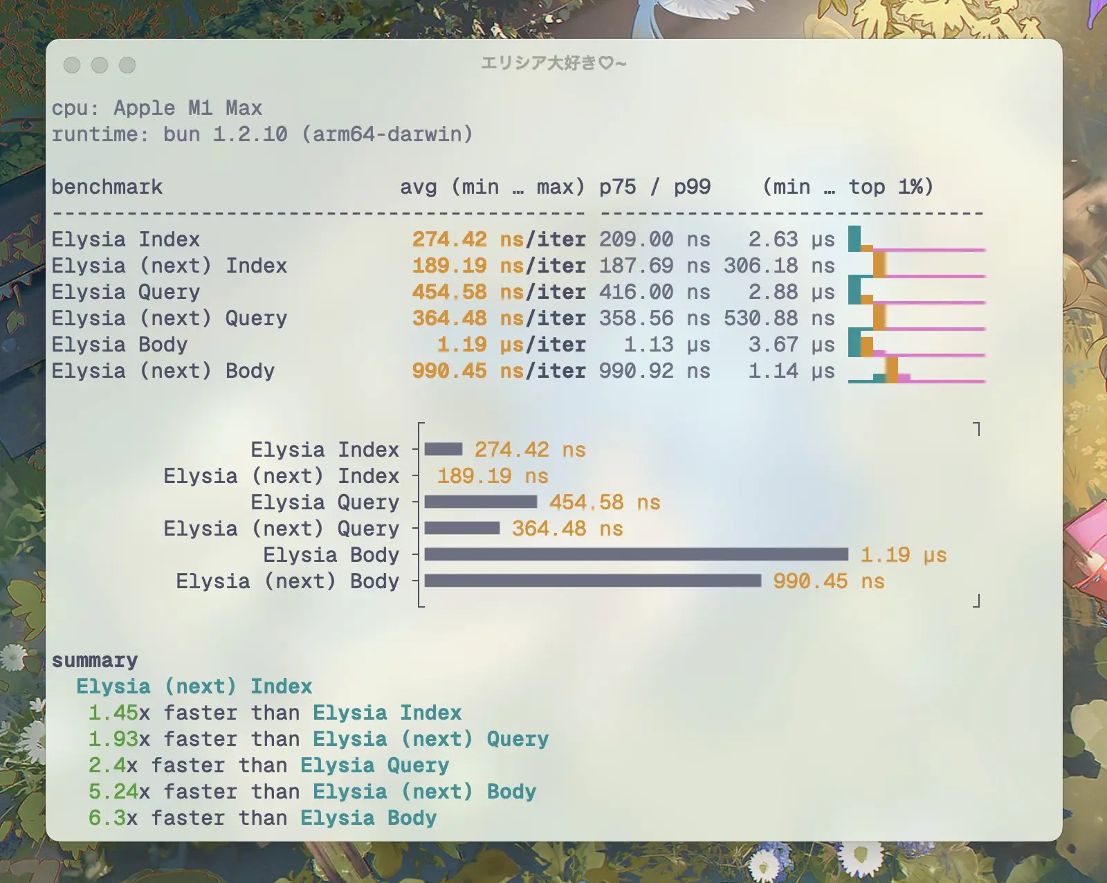 Elysia.handle comparison between Elysia 1.2 and 1.3