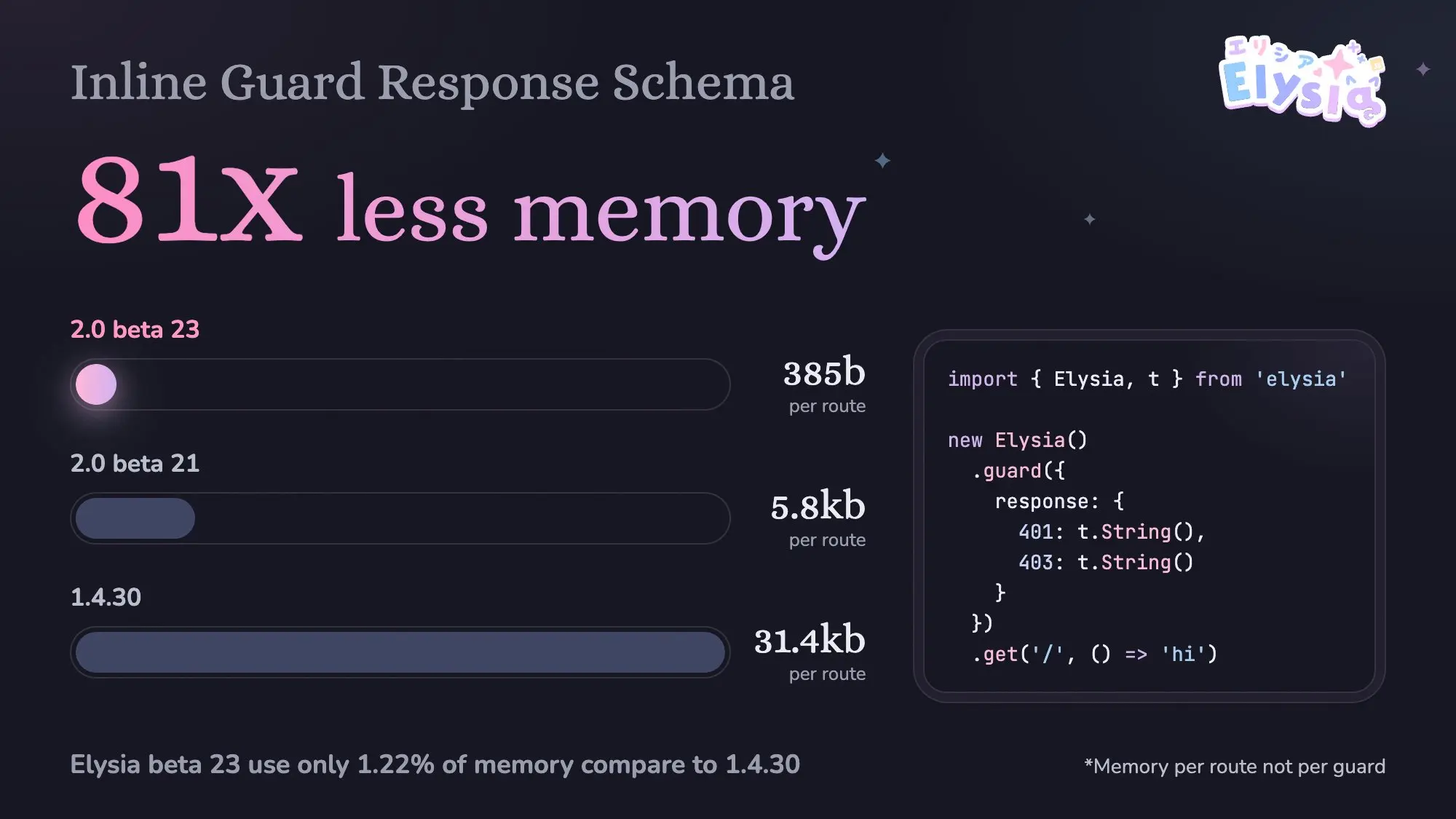 Inline Guard Memory usage