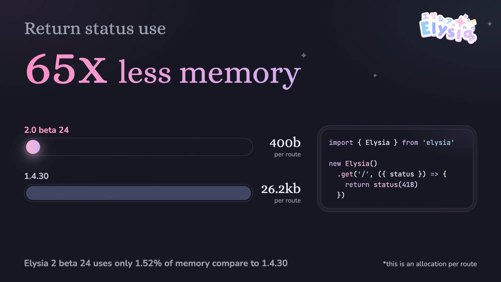 Return status Memory usage