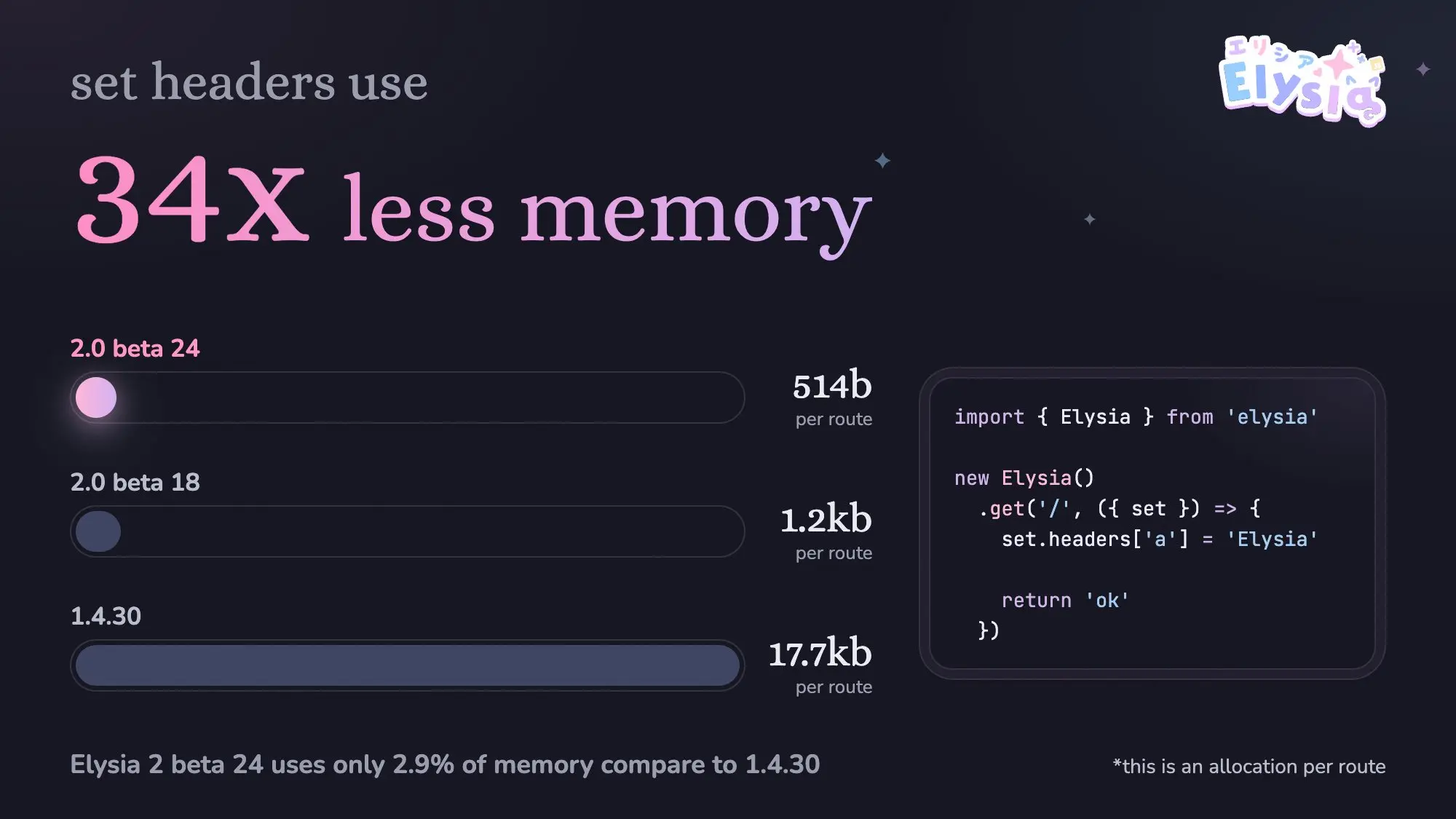 Set Headers Memory usage