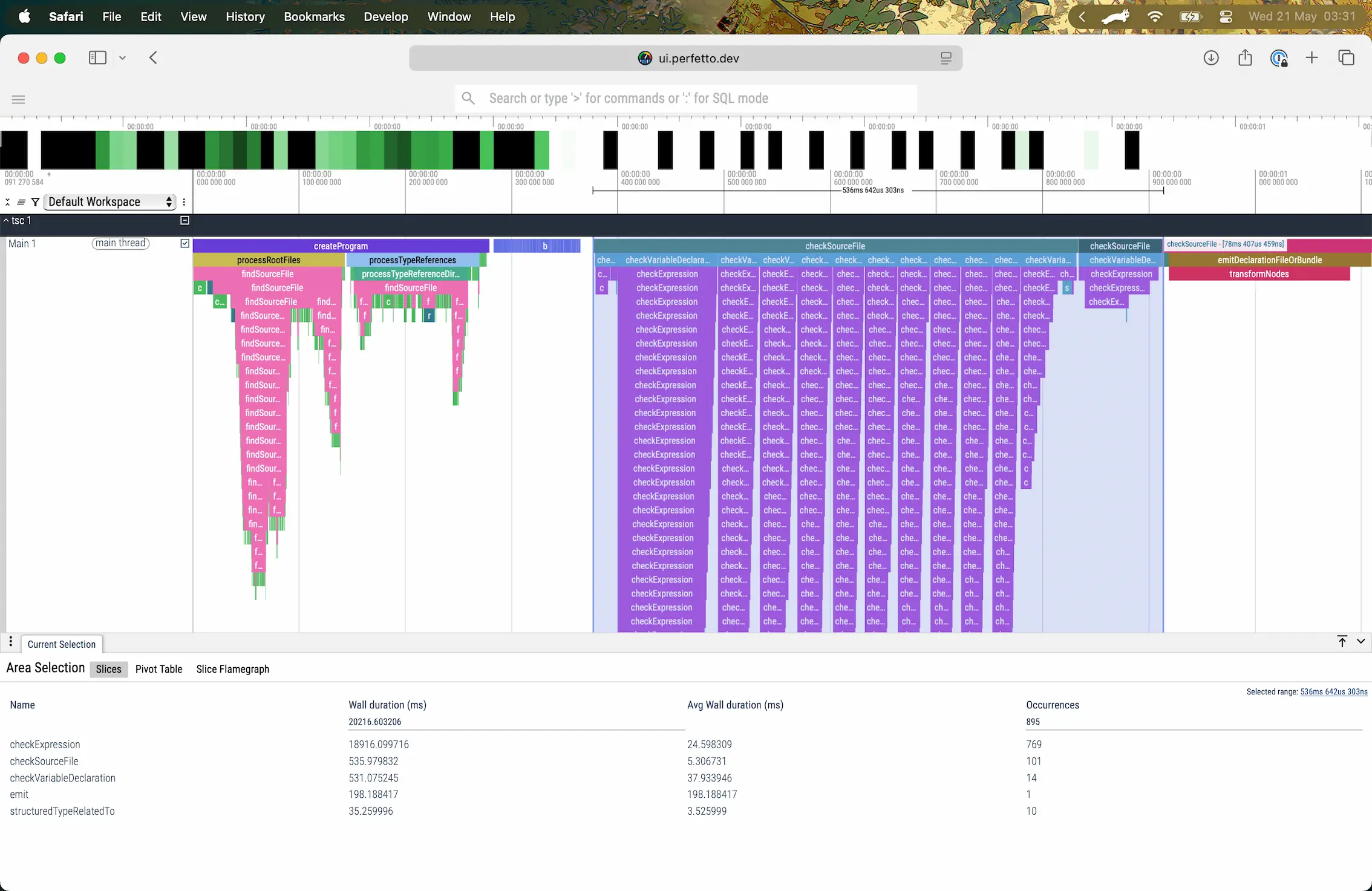 Elysia eden type inference performance